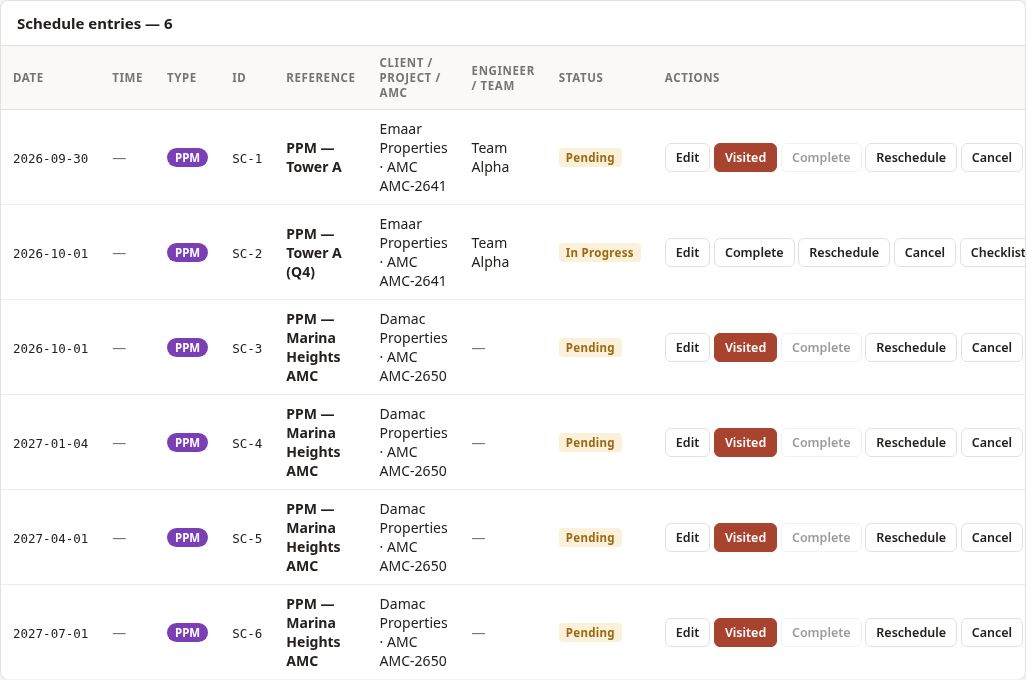 Schedule: Visited comes first; Complete is disabled until the visit has been recorded.